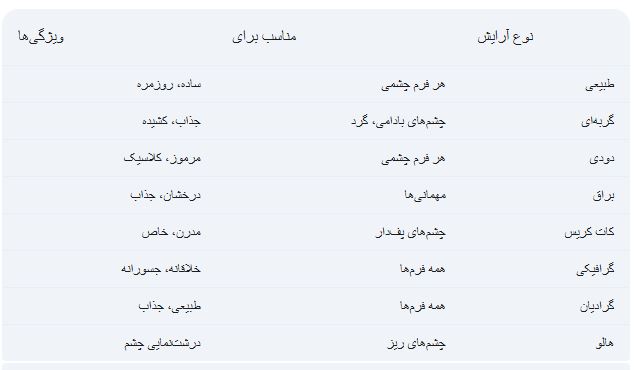 بهترین مدل آرایش چشم برای هر فرم چشم
