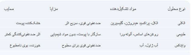 ضدعفونی‌کننده خانگی بسازید